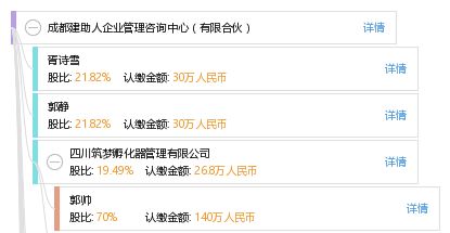 成都建助人企業(yè)管理咨詢中心（有限合伙） 專業(yè)人力資源服務的實踐與探索