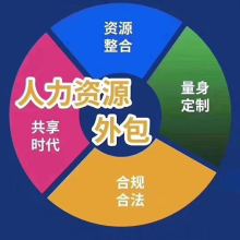 北京中勞聯(lián)人力資源服務有限責任公司 專業(yè)企業(yè)管理咨詢，賦能組織高效發(fā)展